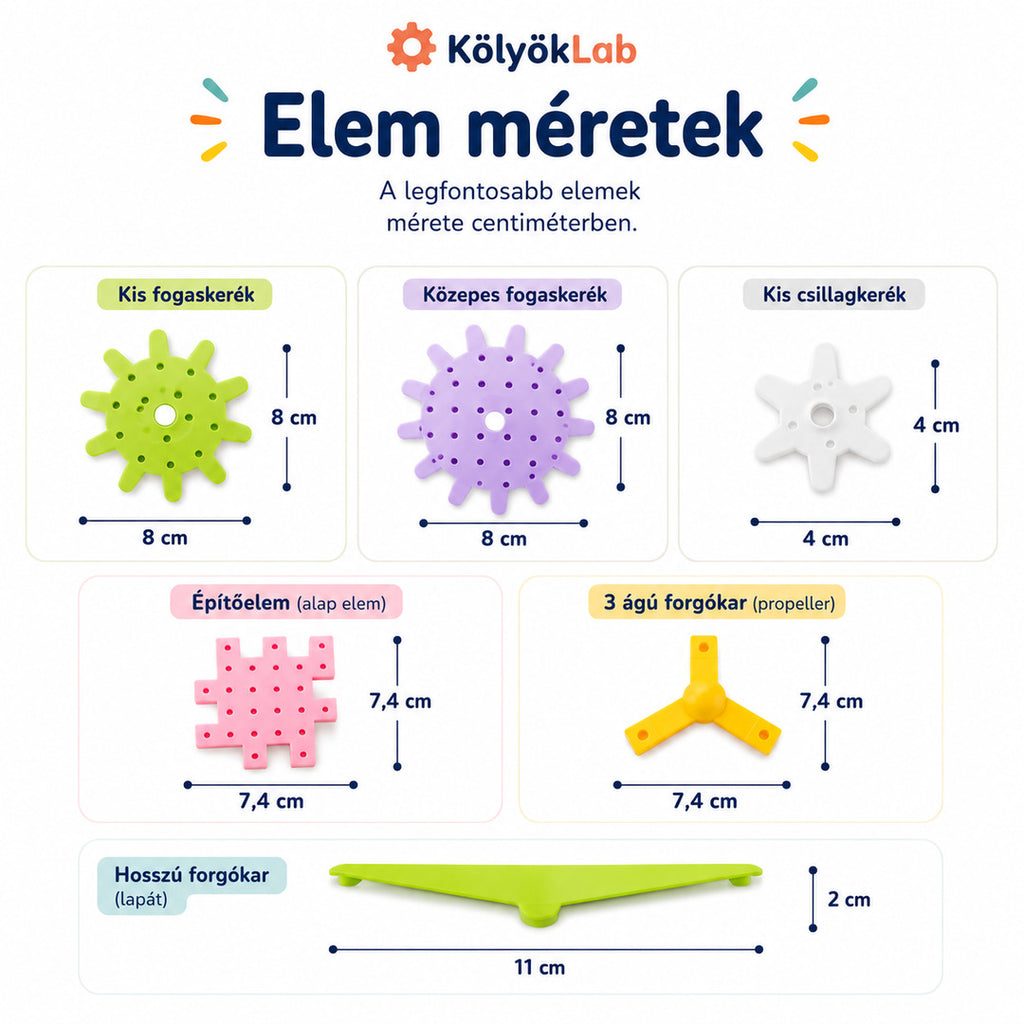 A fogaskerekes készlet elemeinek valós mérete centiméterben